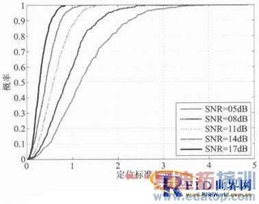 一种基于超高频RFID定位的相位式测距方法