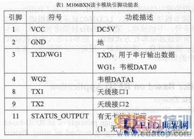 基于RFID应用的通用型控制器设计