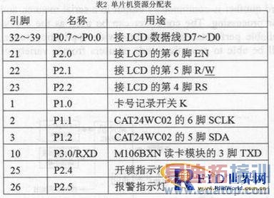 基于RFID应用的通用型控制器设计