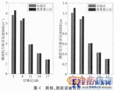 一种基于超高频RFID定位的相位式测距方法