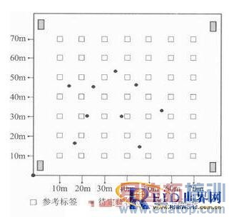 �Ľ���������ƷRFID��λ����