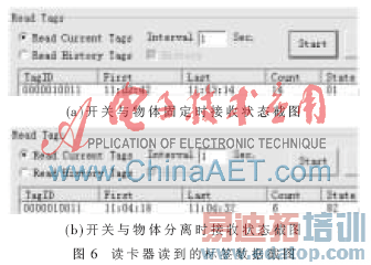 ����nRF24L01�ķ���ж��Դ���ӱ�ǩ���