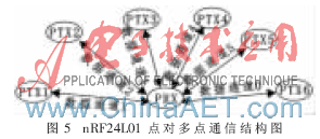 ����nRF24L01�ķ���ж��Դ���ӱ�ǩ���