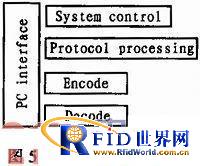 分立元件搭建一种低成本、无盲点UHF读写器