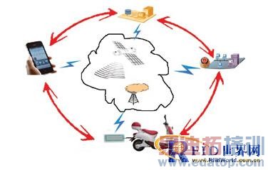 基于RFID和物联网技术应用于电动车防盗的设想