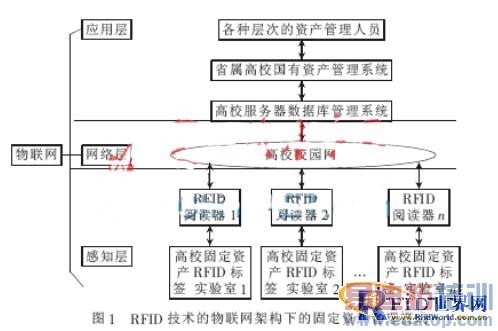 ����RFID�ĸ�У�̶��ʲ�����ģʽ�о�