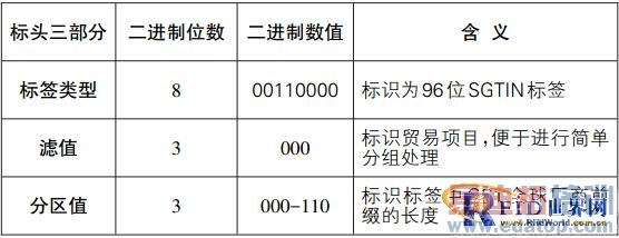 EPC在欧盟动物耳标上的应用:让食品安全追溯更有效