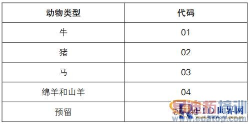 EPC在欧盟动物耳标上的应用:让食品安全追溯更有效
