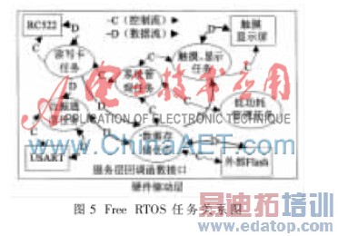 基于STM32的RFID手持式阅读器的研究与设计