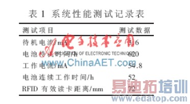 基于STM32的RFID手持式阅读器的研究与设计