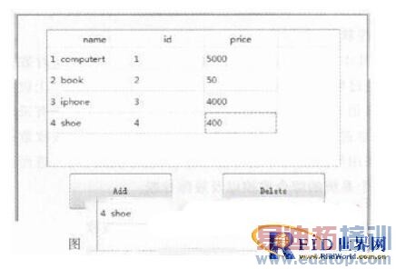 һ�ֻ���ARM11��RFID������������������ϵͳ���