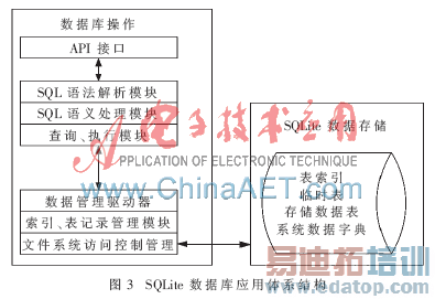 一种嵌入式RFID读写器的内部数据管理研究