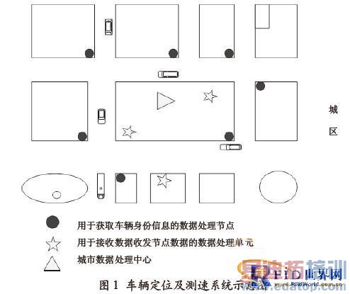 ����ƵRFID������ϵͳ�о�