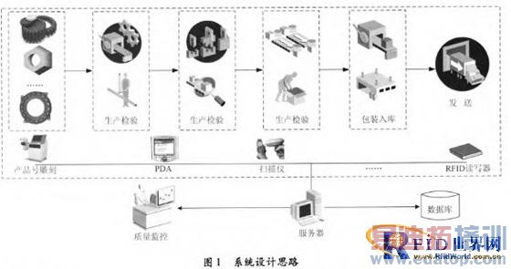 ������������������ɢ������ҵ������Ϣ�ɼ�ϵͳ���