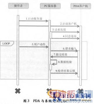 ������������������ɢ������ҵ������Ϣ�ɼ�ϵͳ���