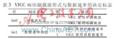 �����RFID��ǩоƬ�ı����ϵͳ���