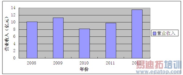 �´�½��������ҵģʽ