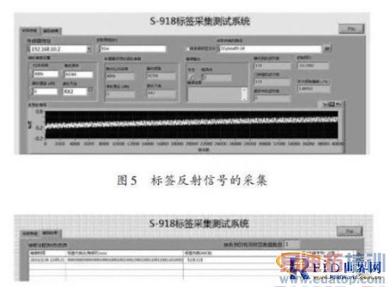 ����LabVIEW��RFID�Ķ������