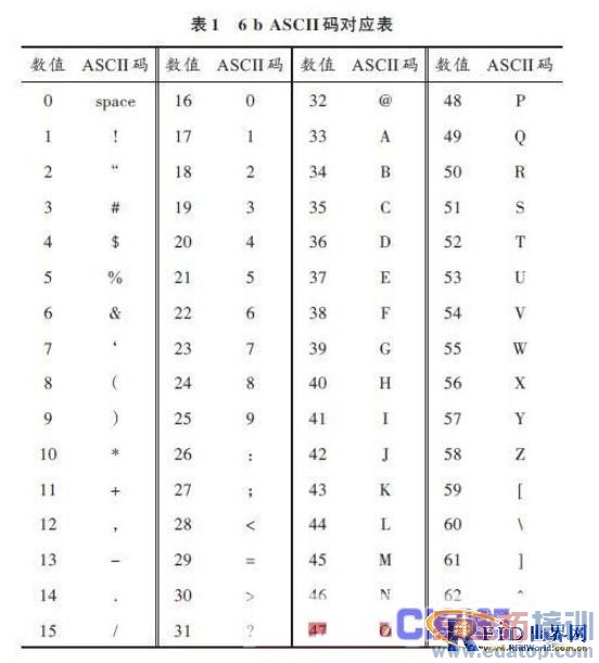����LabVIEW��RFID�Ķ������