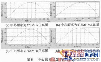 һ��Ƶ�ʿɵ���Э��ɱ��RFID��д�������