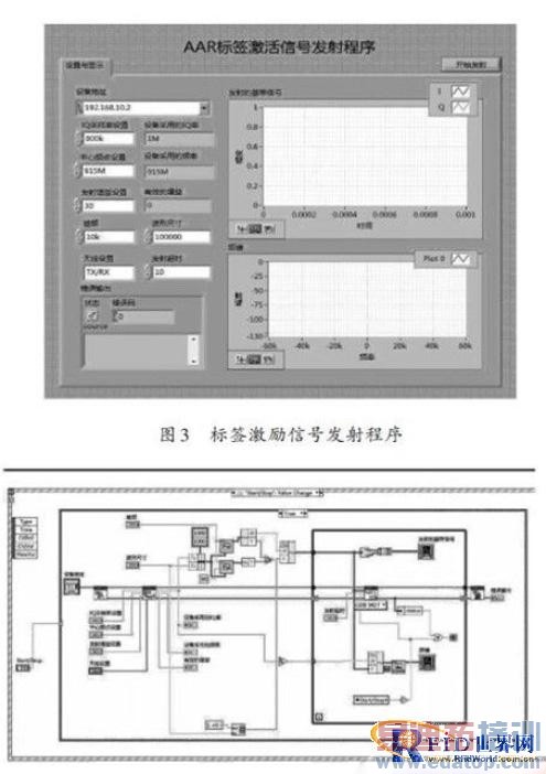 ����LabVIEW��RFID�Ķ������