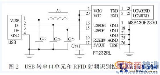 ����RFID���������ߴ���������ڵ����