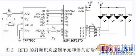 ����RFID���������ߴ���������ڵ����