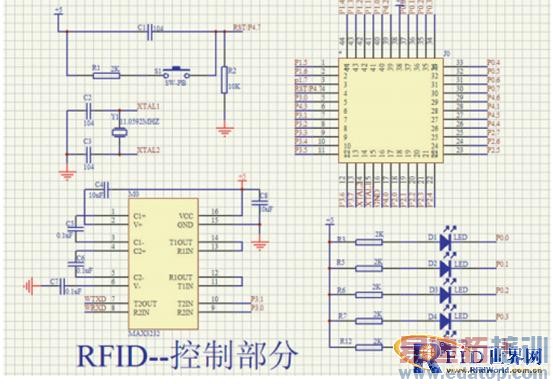 UHF频段无源RFID读写器系统总体方案设计