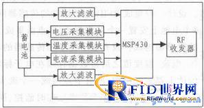 ����RFID�ĵ�س�ŵ�����ɼ��ڵ����