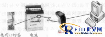 ����RFID�ĵ�س�ŵ�����ɼ��ڵ����