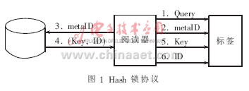 ����ID�仯��RFID��ȫЭ��