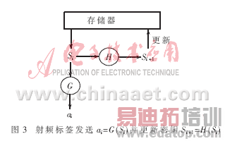 ����ID�仯��RFID��ȫЭ��