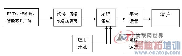 ���ź�ƽ��������ҵģʽ��������������