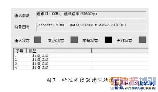 使用软件无线电的RFID阅读器设计