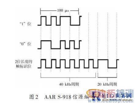使用软件无线电的RFID阅读器设计