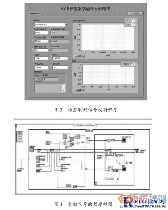 使用软件无线电的RFID阅读器设计