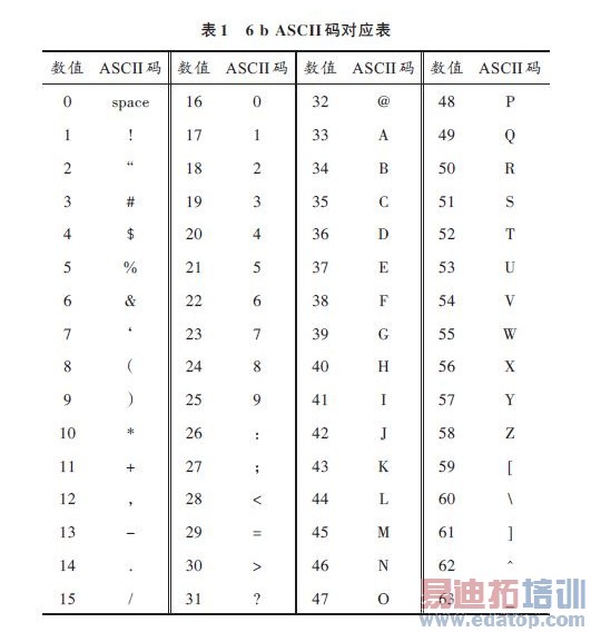 使用软件无线电的RFID阅读器设计