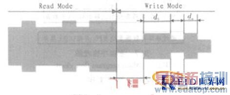 һ�ֻ���RFID�Ŀ��Ʒ�ϵͳ���