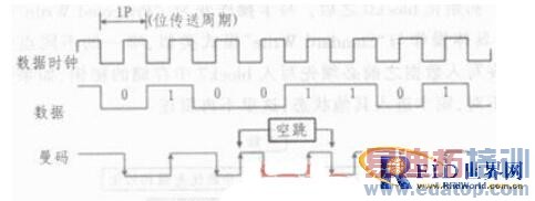 һ�ֻ���RFID�Ŀ��Ʒ�ϵͳ���