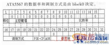 һ�ֻ���RFID�Ŀ��Ʒ�ϵͳ���