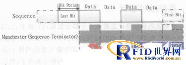 һ�ֻ���RFID�Ŀ��Ʒ�ϵͳ���