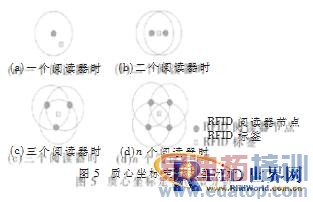 ����Zigbee��RFID��ʵ����Σ����Ʒ���ϵͳ