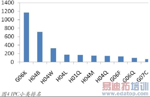 ������RFIDר�����롢������������