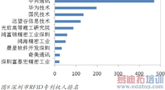 ͼ8������RFIDר��Ȩ������