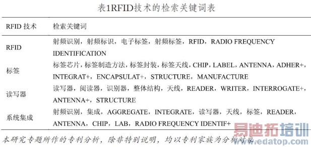 ��1RFID�����ļ����ؼ��ʱ�