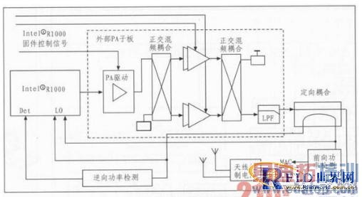 ����ƵRFID��д�����ֵ�·���