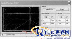 ����ƵRFID��д�����ֵ�·���