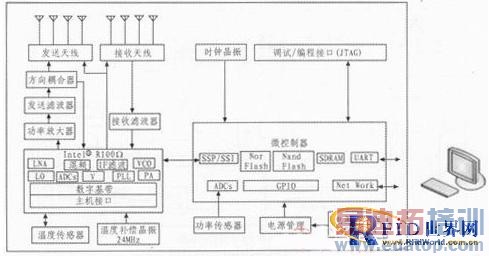 ����ƵRFID��д�����ֵ�·���