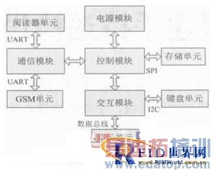 ����AVR��Ƭ�����г���ʱ�����ֳ�Ѳ���豸