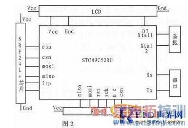 ����2��4G��Ƶ������Զ���뿼�ڶ����������